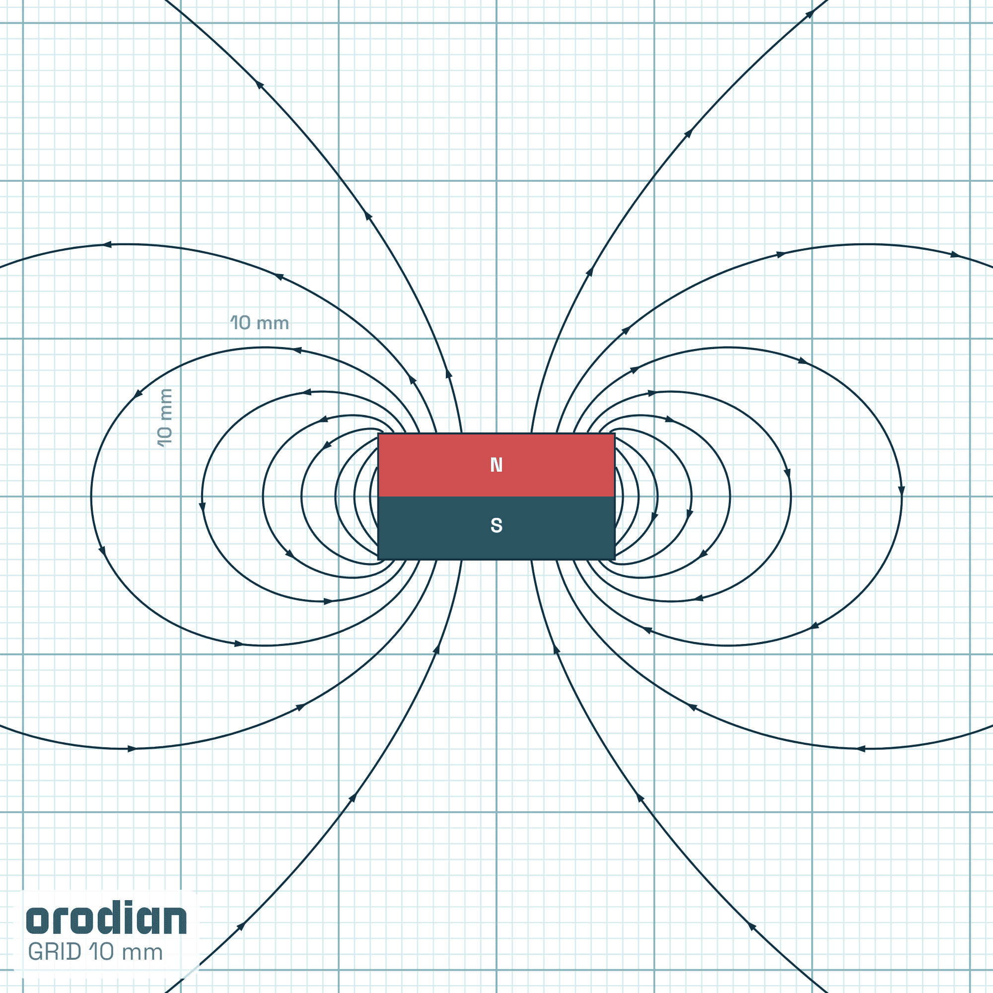 Siločiary magnetického poľa — neodýmový
valcový magnet ⌀15×8 mm, trieda N42 (simulácia)