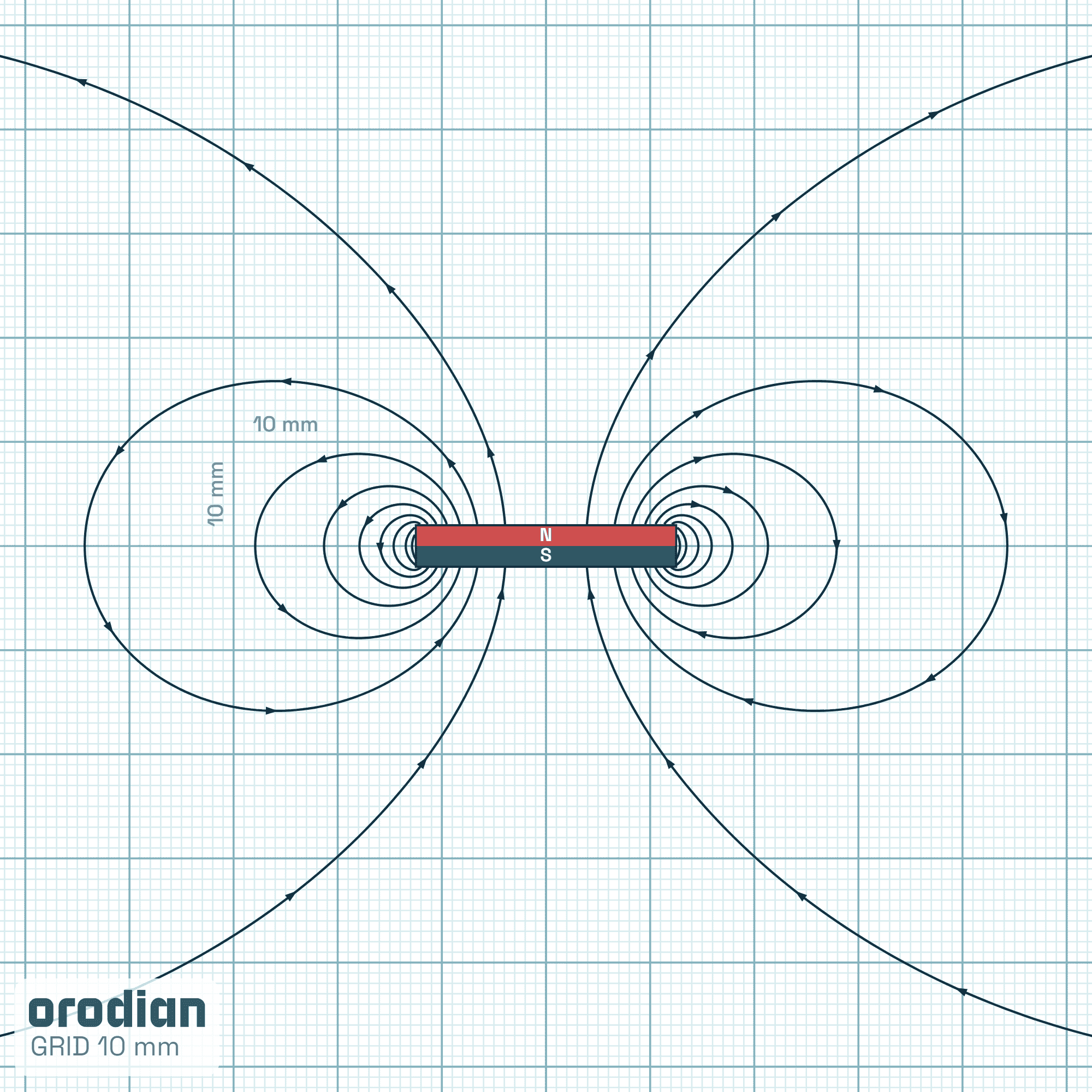 Siločiary magnetického poľa — neodýmový
valcový magnet ⌀25×4 mm, trieda N38 (simulácia)
