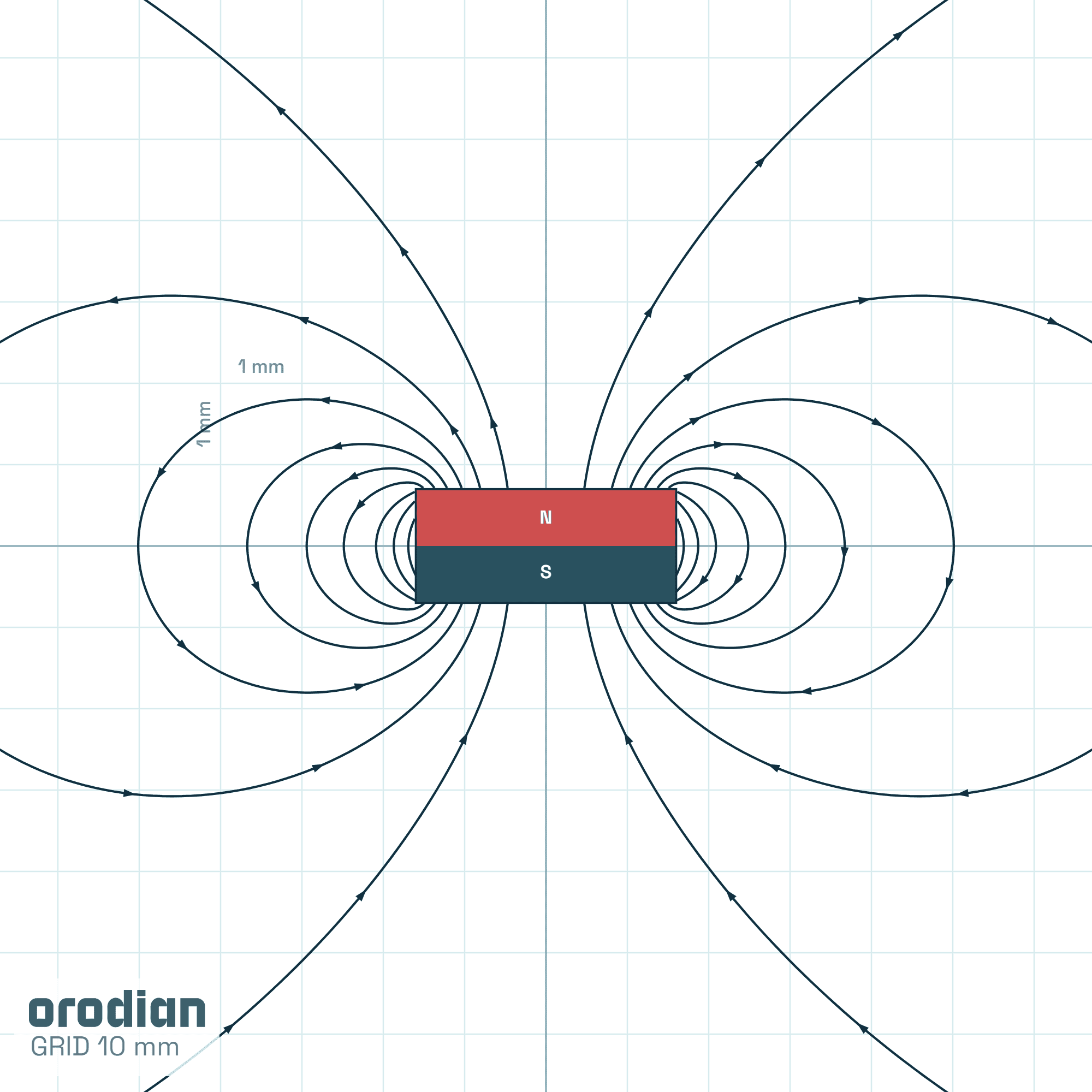 Siločiary magnetického poľa — neodýmový
valcový magnet ⌀3,2×1,4 mm, trieda N52 (simulácia)