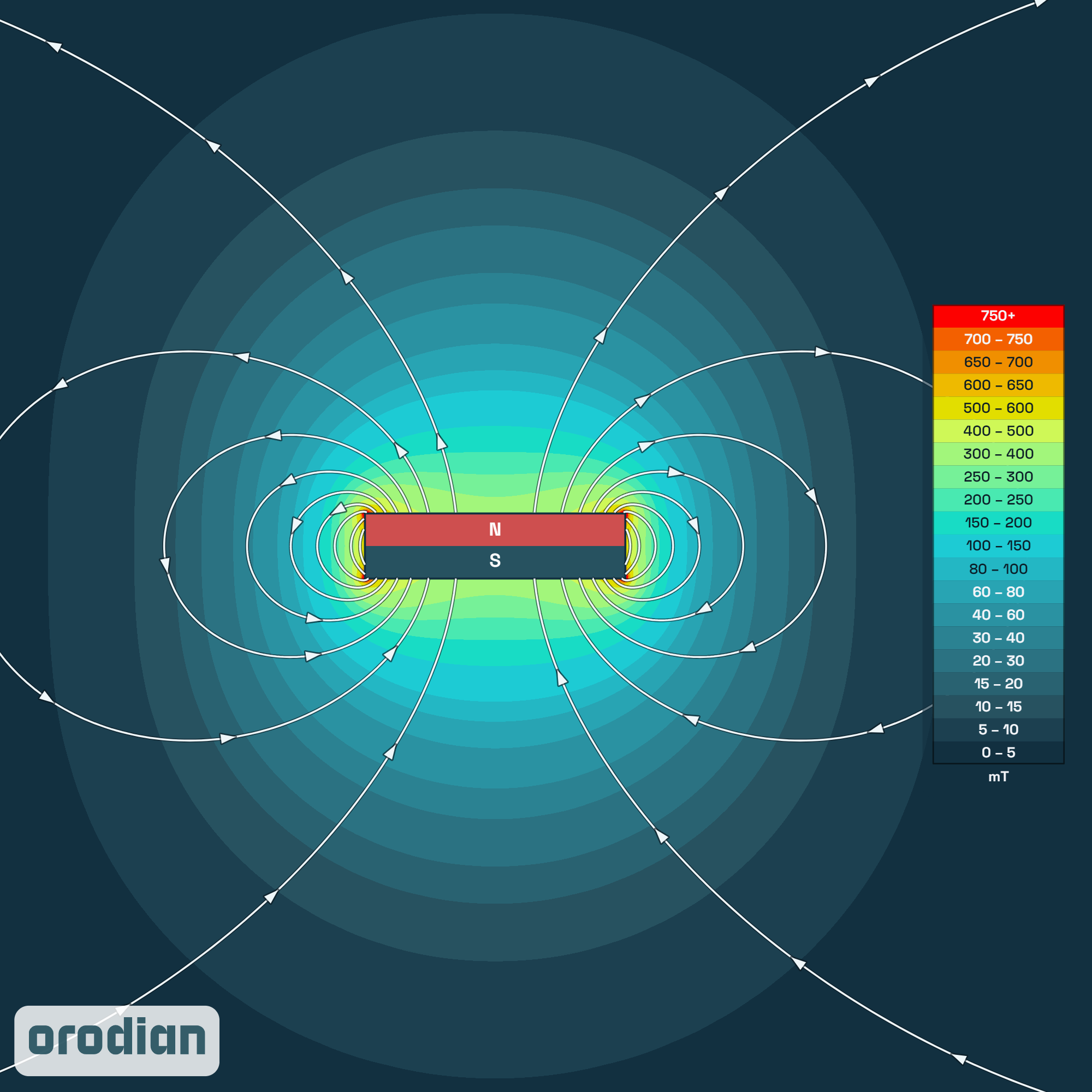 Mapa intenzity magnetického poľa —
neodýmový valcový magnet ⌀4×1 mm, trieda N52 (simulácia)