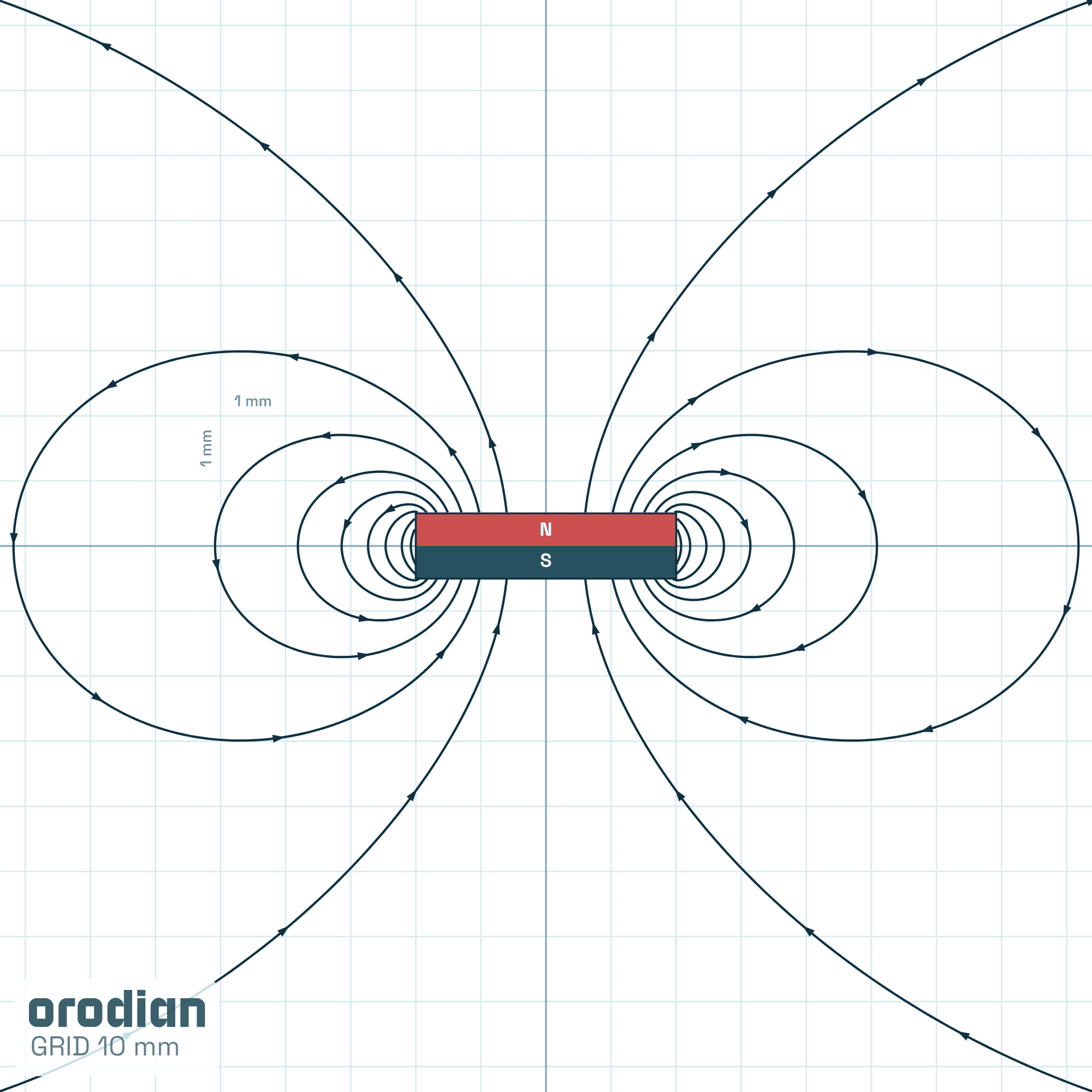 Siločiary magnetického poľa — neodýmový
valcový magnet ⌀4×1 mm, trieda N52 (simulácia)