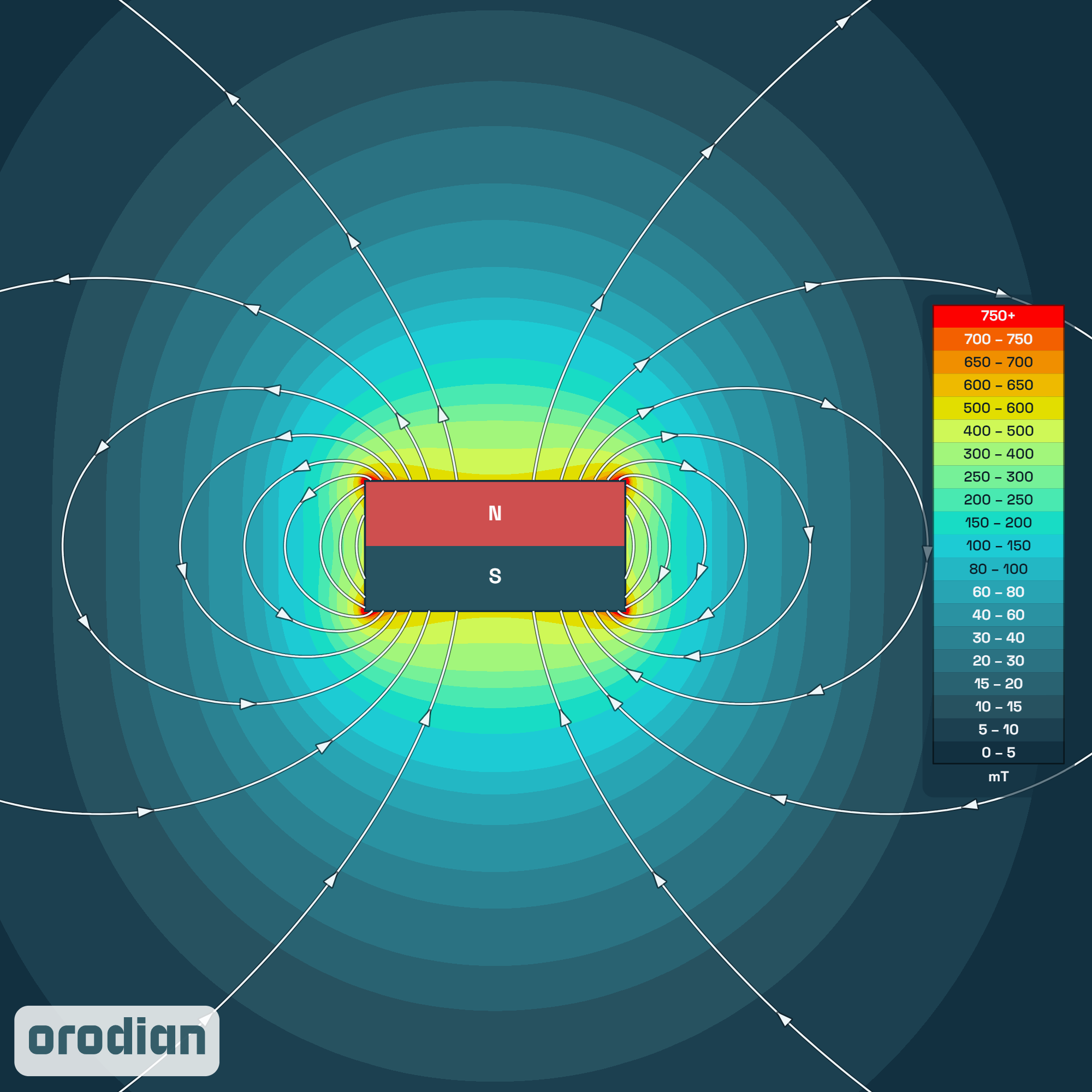 Mapa intenzity magnetického poľa —
neodýmový valcový magnet ⌀4×2 mm, trieda N52 (simulácia)