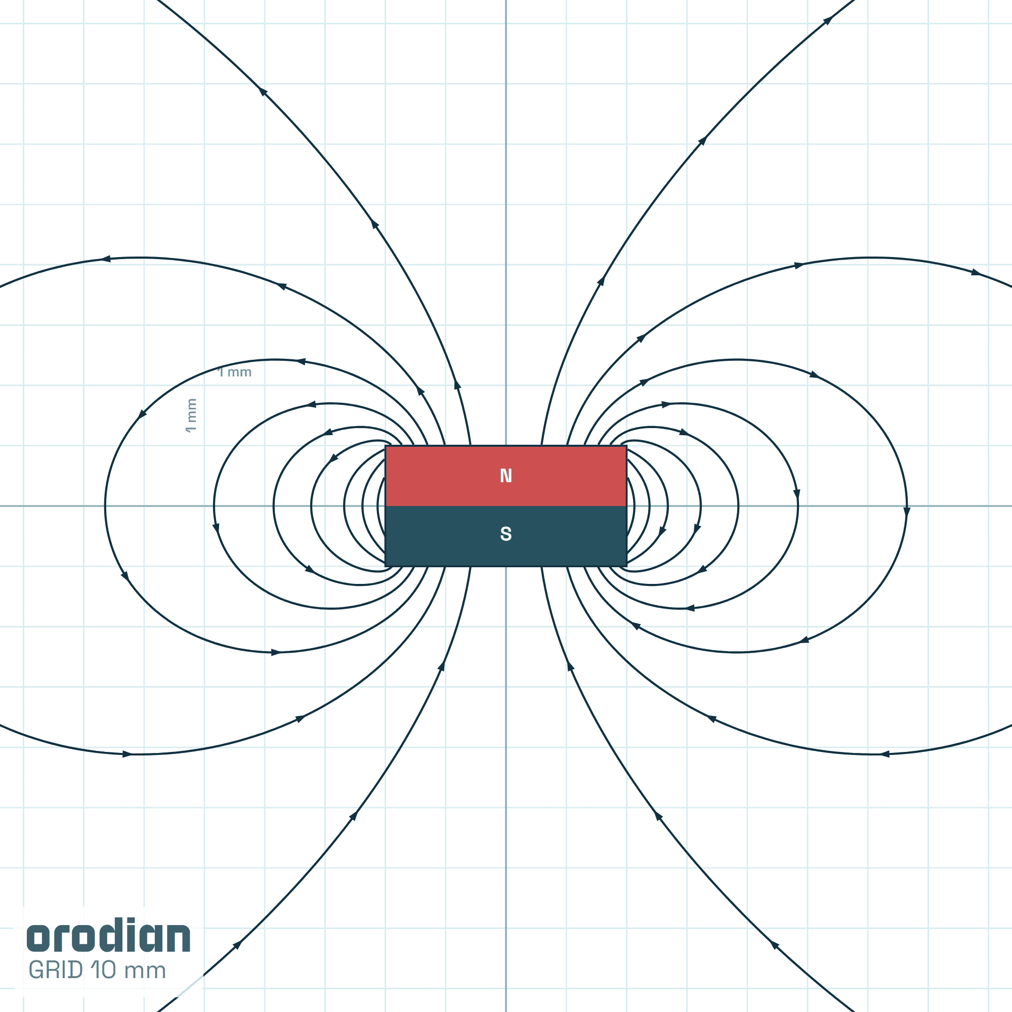 Siločiary magnetického poľa — neodýmový
valcový magnet ⌀4×2 mm, trieda N52 (simulácia)