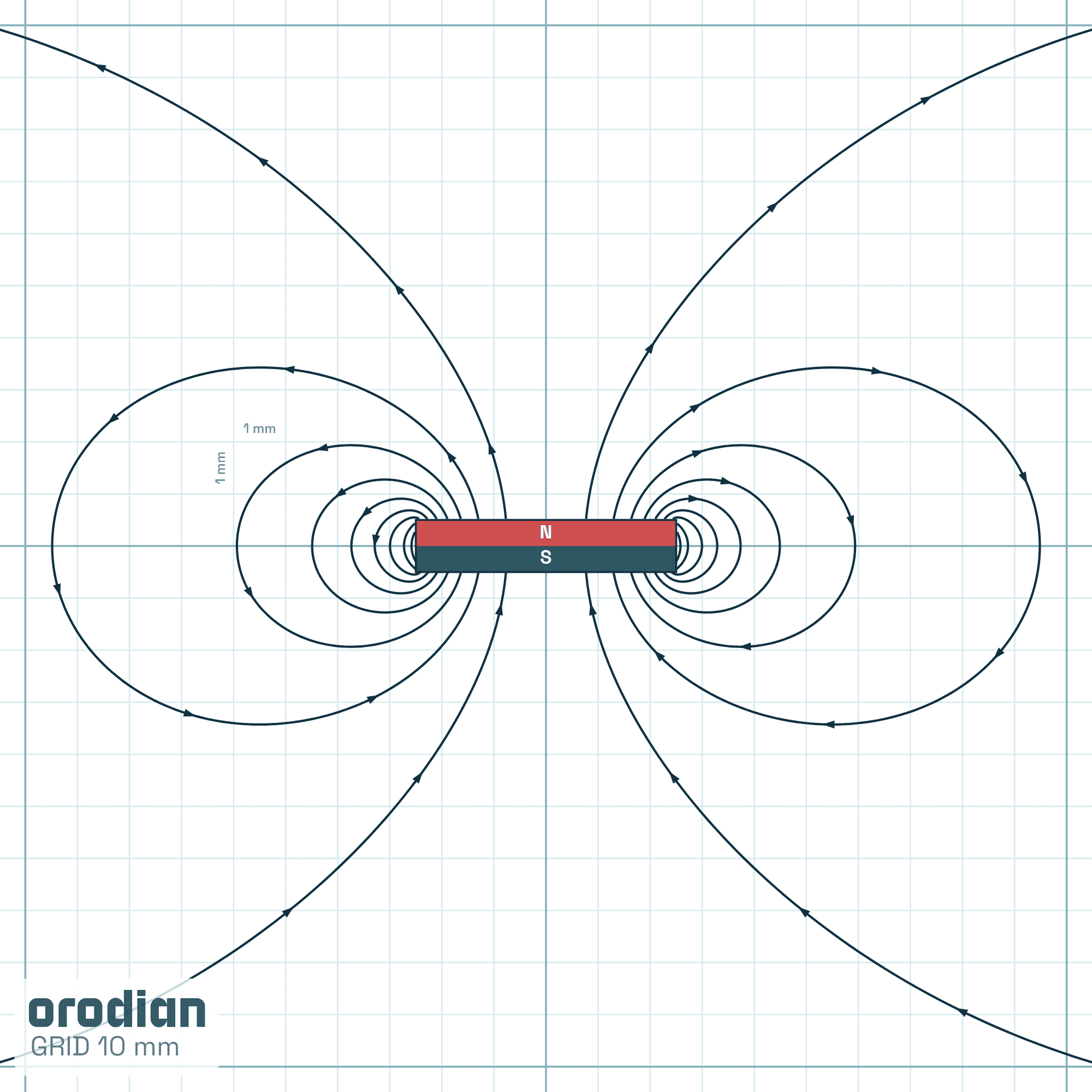 Siločiary magnetického poľa — neodýmový
valcový magnet ⌀5×1 mm, trieda N45 (simulácia)
