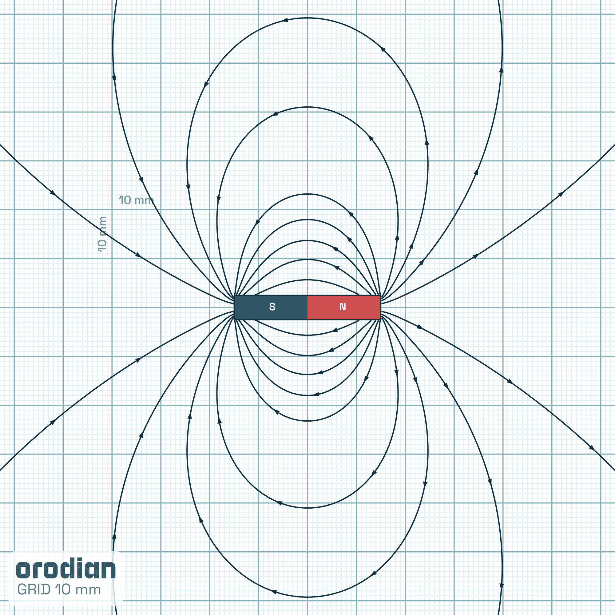 Siločiary magnetického poľa — neodýmový
valcový magnet ⌀5×30 mm, trieda N48, diametrálna magnetizácia (simulácia)