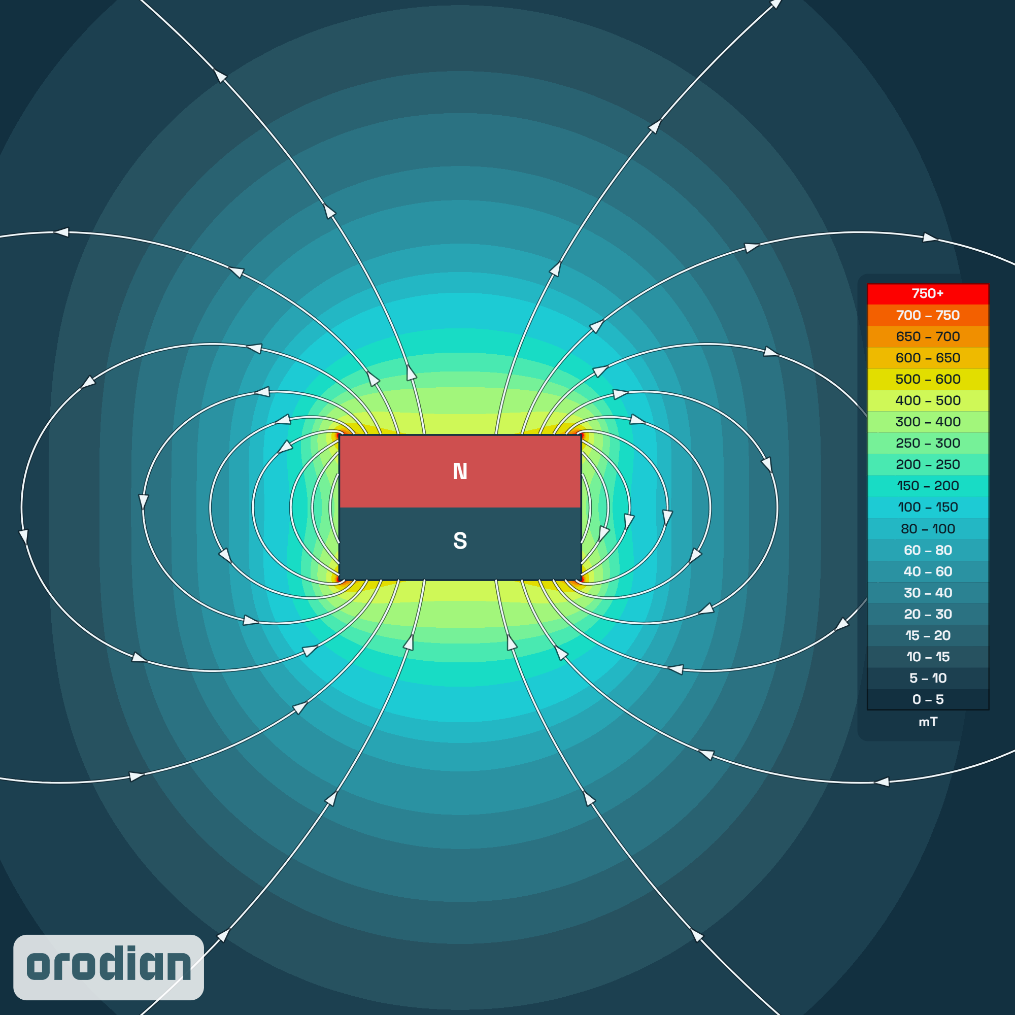 Mapa intenzity magnetického poľa —
neodýmový valcový magnet ⌀5×3 mm, trieda N38 (simulácia)