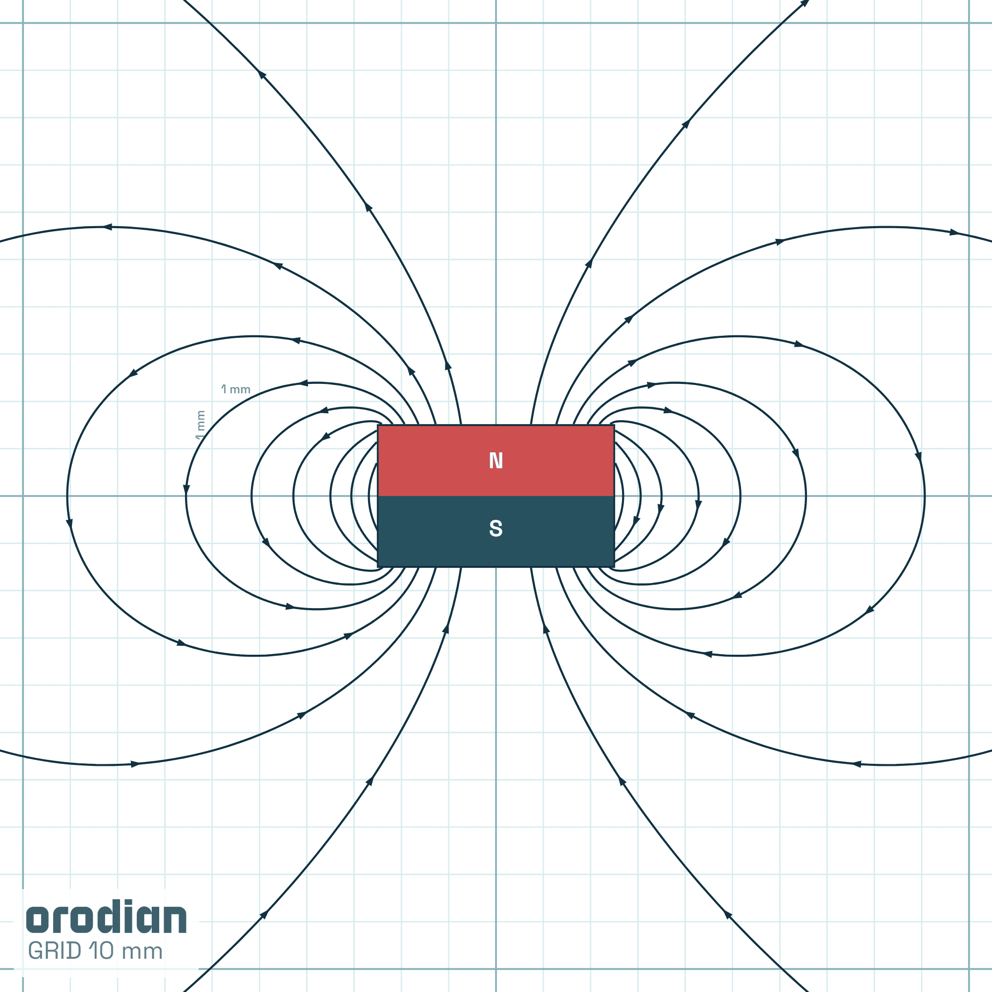 Siločiary magnetického poľa — neodýmový
valcový magnet ⌀5×3 mm, trieda N35 (simulácia)