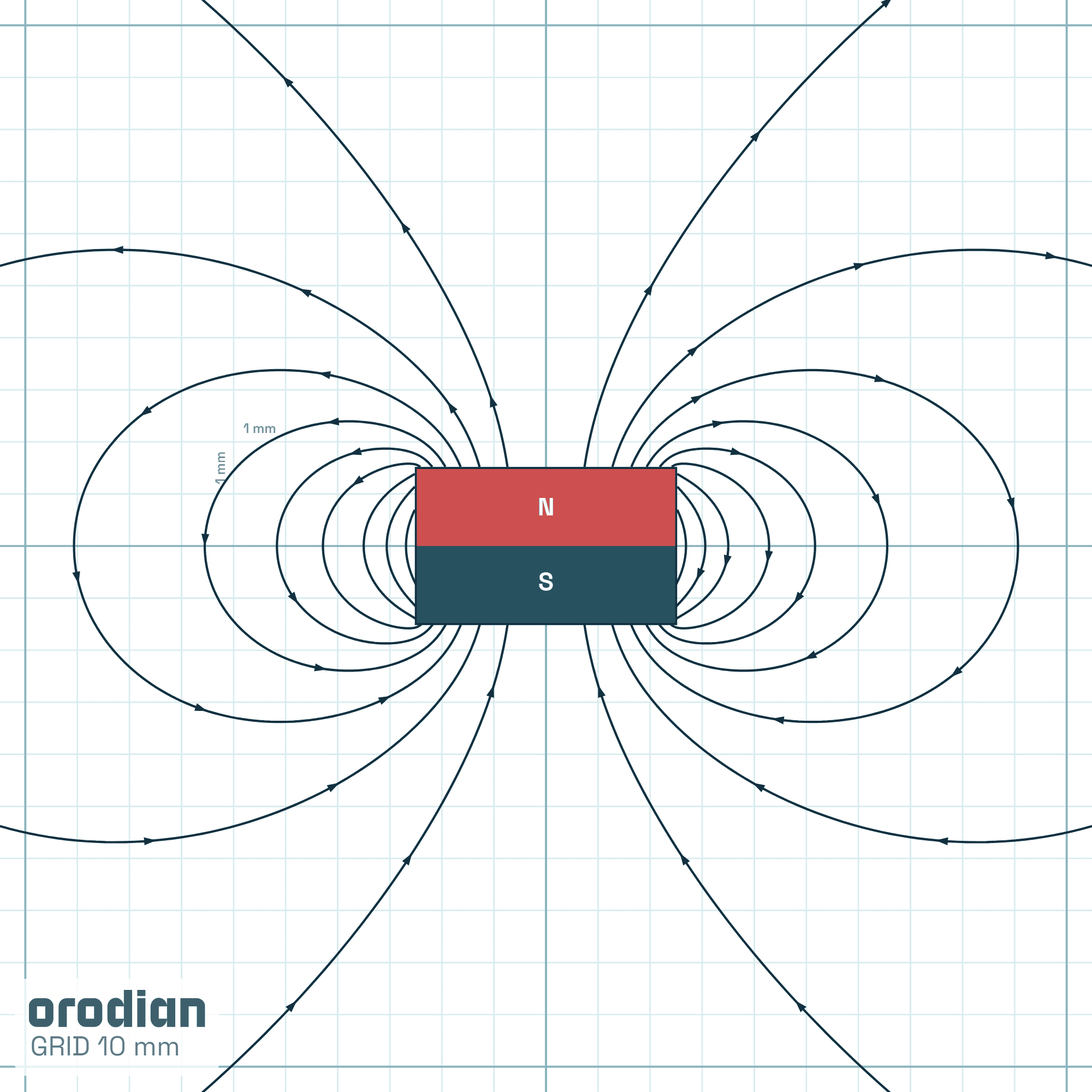 Siločiary magnetického poľa — neodýmový
valcový magnet ⌀5×3 mm, trieda N38 (simulácia)