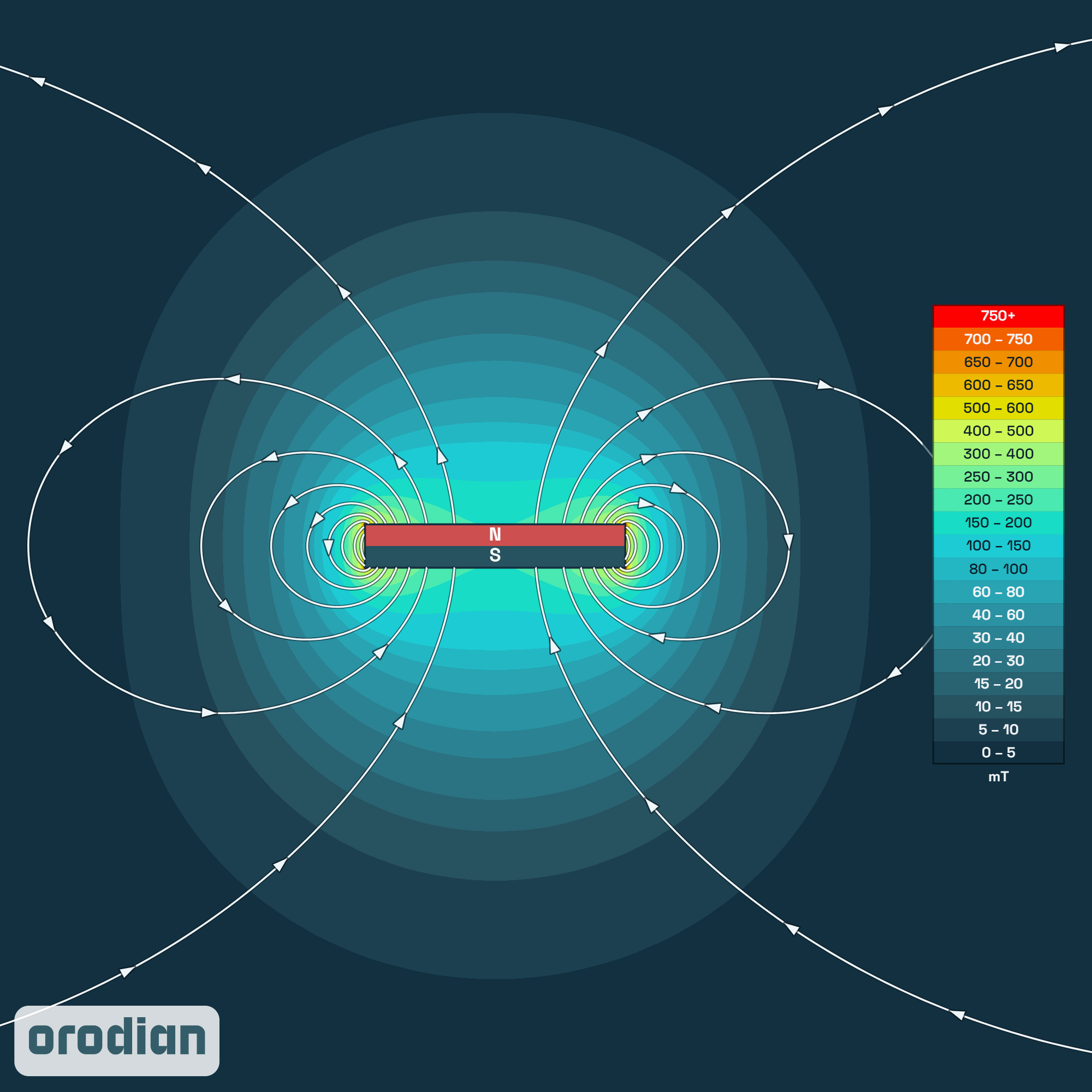 Mapa intenzity magnetického poľa —
neodýmový valcový magnet ⌀6×1 mm, trieda N38 (simulácia)