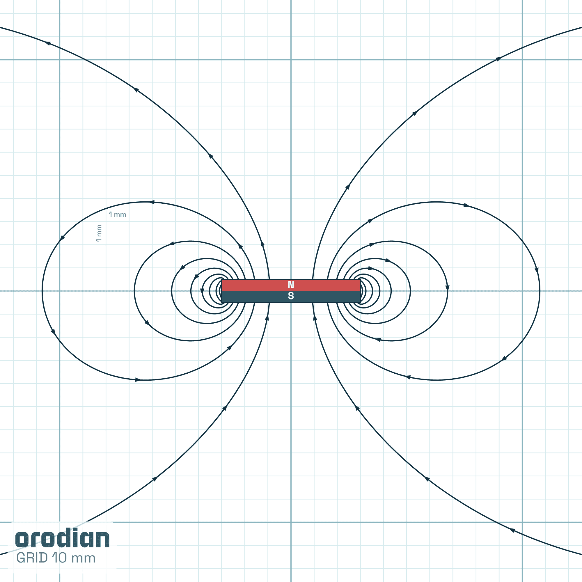 Siločiary magnetického poľa — neodýmový
valcový magnet ⌀6×1 mm, trieda N38 (simulácia)
