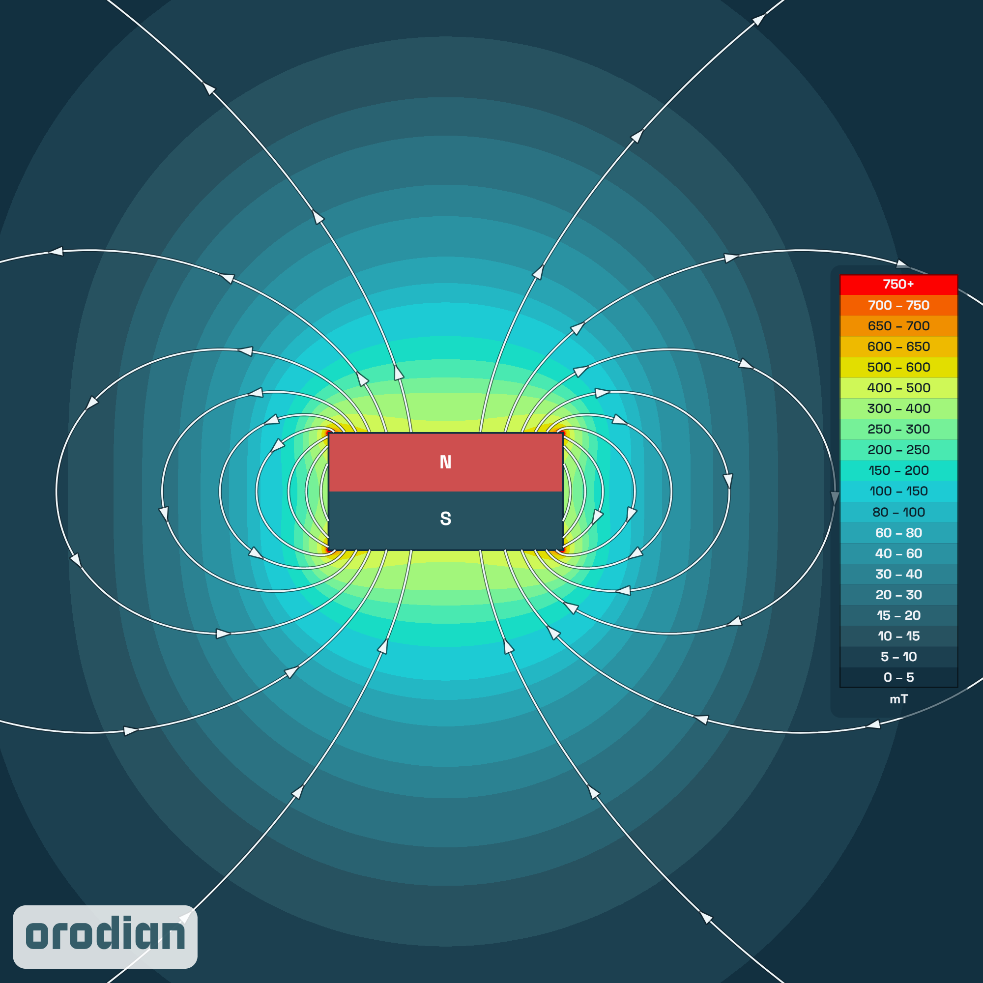 Mapa intenzity magnetického poľa —
neodýmový valcový magnet ⌀6×3 mm, trieda N38 (simulácia)
