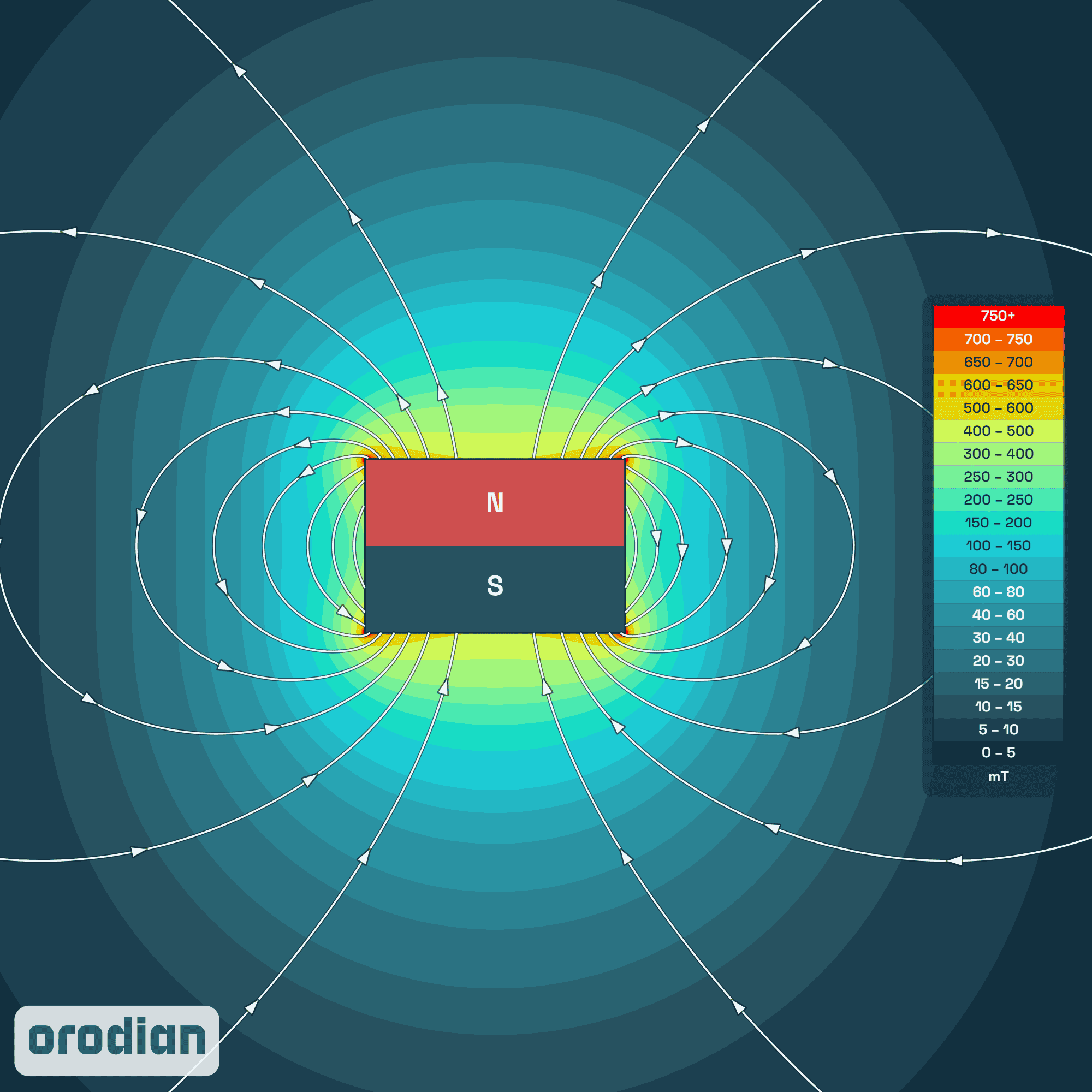 Mapa intenzity magnetického poľa —
neodýmový valcový magnet ⌀6×4 mm, trieda N38 (simulácia)