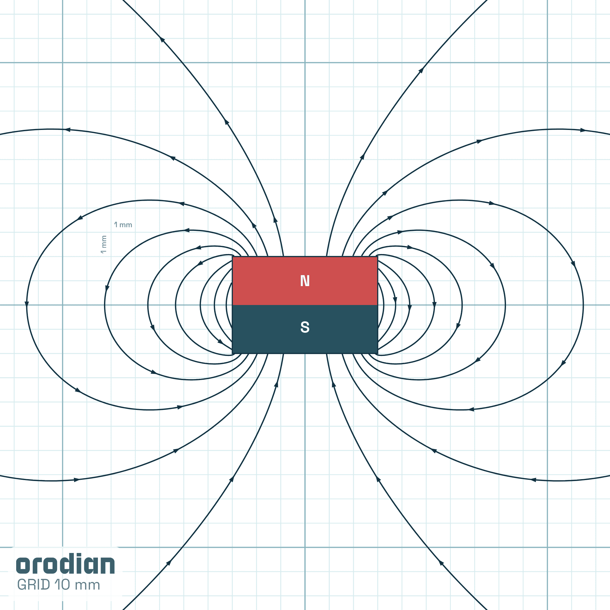 Siločiary magnetického poľa — neodýmový
valcový magnet ⌀6×4 mm, trieda N38 (simulácia)