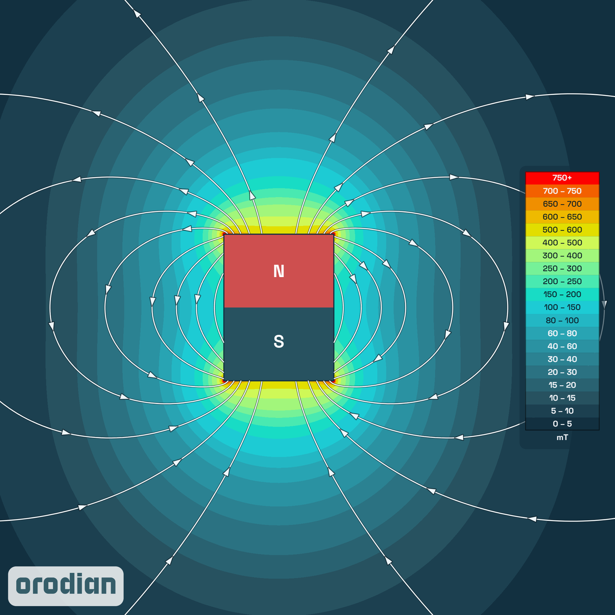 Mapa intenzity magnetického poľa —
neodýmový valcový magnet ⌀6×8 mm, trieda N38 (simulácia)