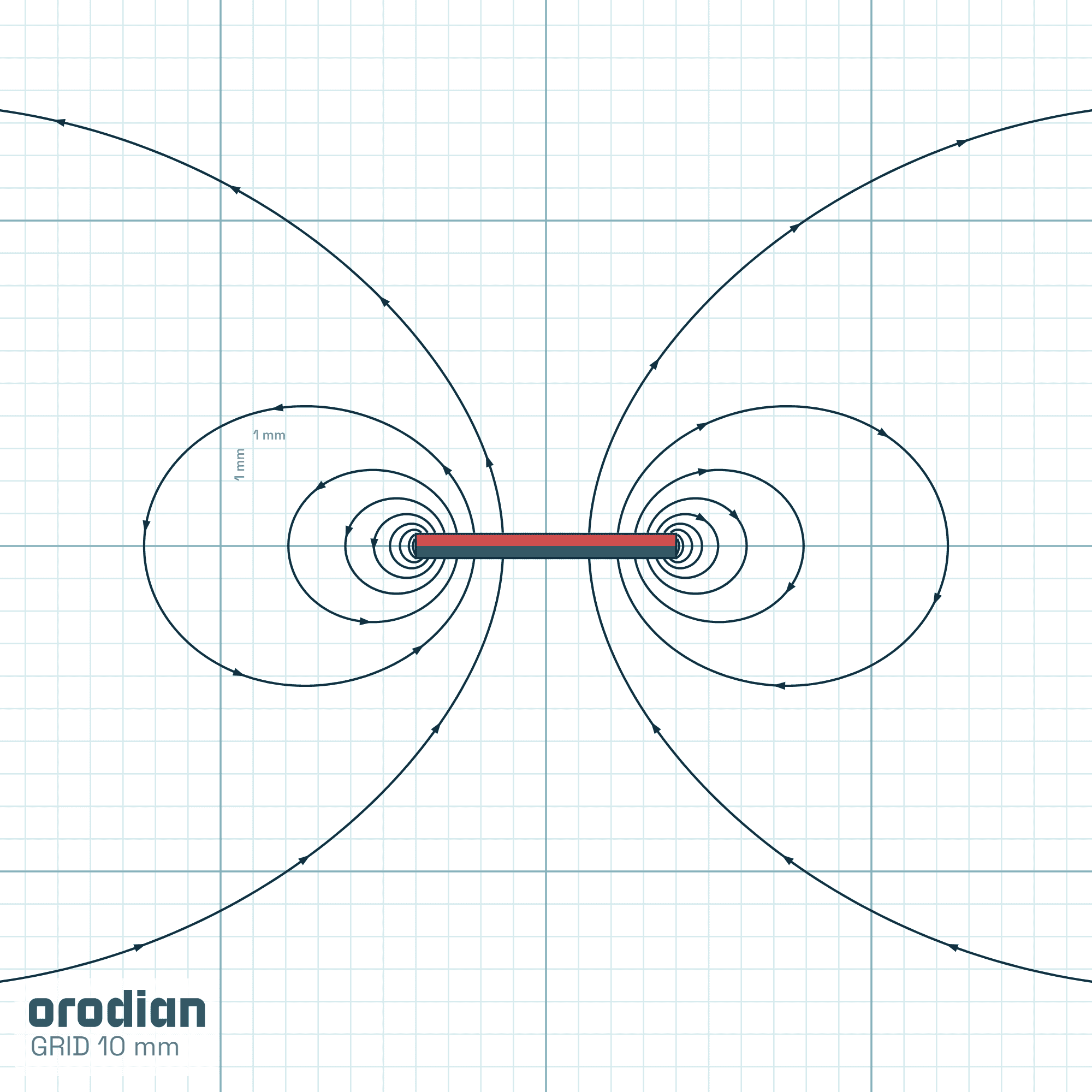Siločiary magnetického poľa — neodýmový
valcový magnet ⌀8×0,75 mm, trieda N38, so samolepkou (simulácia)