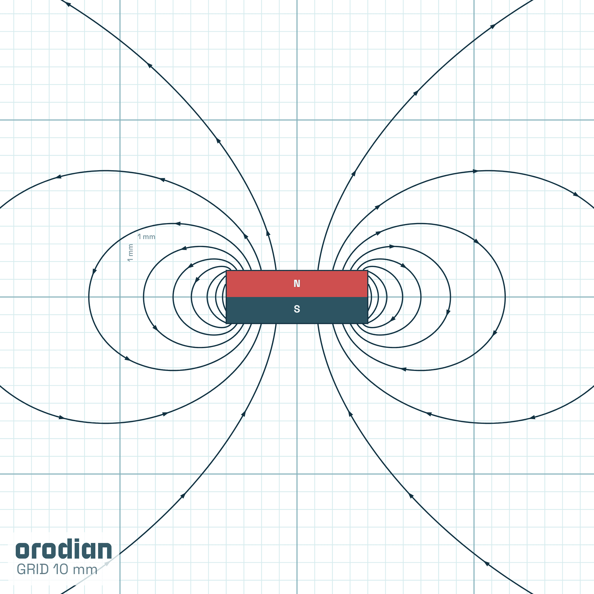 Siločiary magnetického poľa — neodýmový
valcový magnet ⌀8×3 mm, trieda N38 (simulácia)